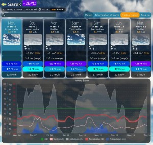 météo