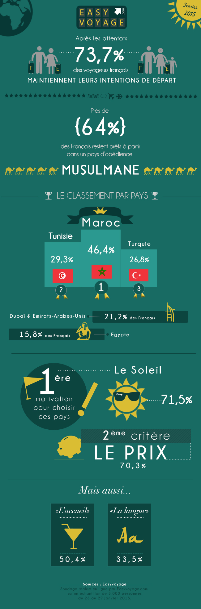 Infographie_EasyVoyage