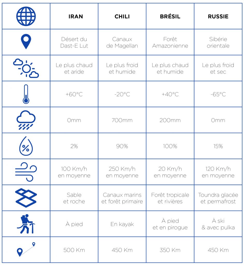 Tableau-des-conditions