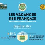 Vacancier 2014 : Qui es-tu ?