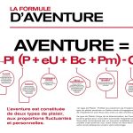 Découvrez ce que veut dire la formule : Aventure = Pl (P + eU + Bc + Pm) – O