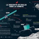 En direct : Atterrissage de Philae sur la comète, largué par Rosetta