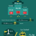 Suite aux attentats de Charlie Hebdo, voici les résultats d’une enquête sur les voyages dans des pays d’obédience musulmane