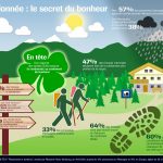 La randonnée : le secret du bonheur