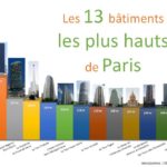 Découverte des monuments les plus hauts et les plus visités de Paris