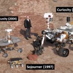 Retour sur les 10 succès d’atterrissage réussis sur la planète Mars