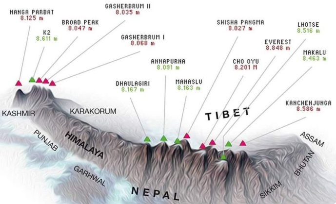 Les 14 Sommets De Plus De 8000m L'alpiniste Nirmal Purja (Nims Dai) a réussi à gravir les 14 x 8.000 de